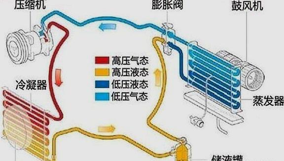 到底选什么中央空调,中央空调是厂家装还是装修公司装