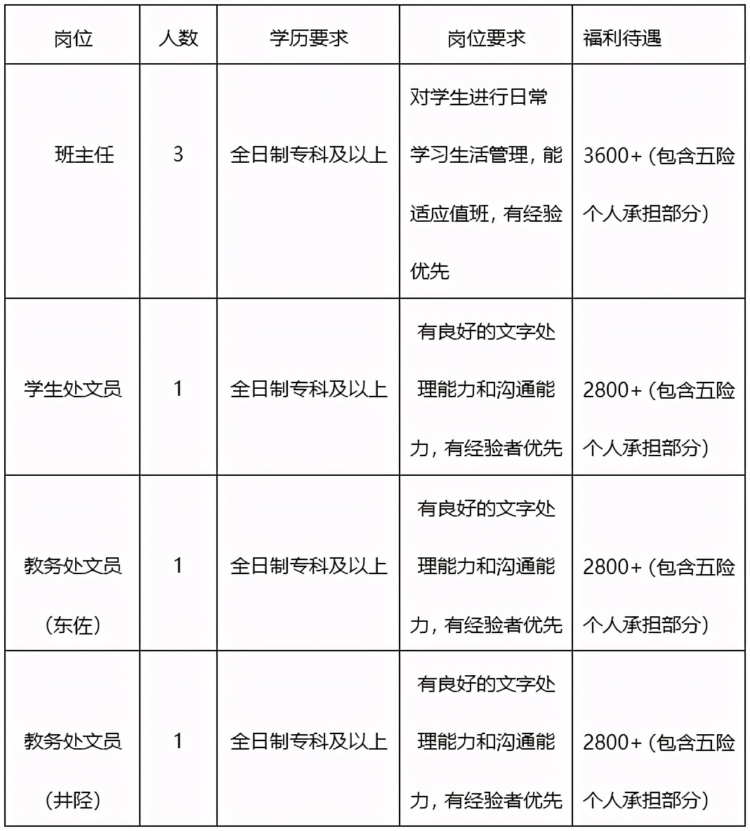 石家庄专科学校招聘辅导员公告,2022石家庄辅警招聘