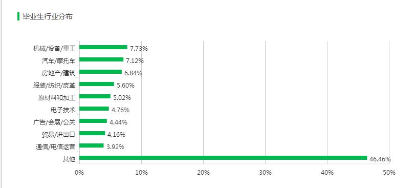 工业设计未来5年前景与趋势,工业设计厉害在哪