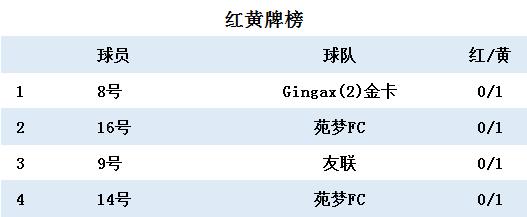 久诚九人制春天联赛,2024夏季赛久诚首发