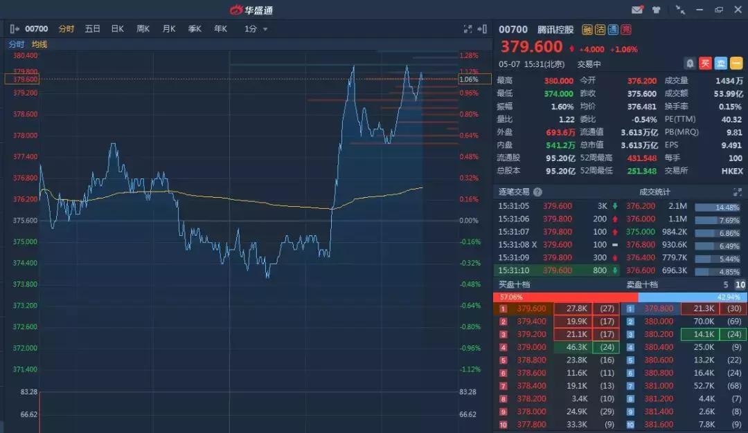市场震荡行情下如何才能稳健致远,市场行情出现震荡该如何应对