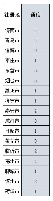山东施工二级资质申请条件,山东施工企业资质需要什么条件