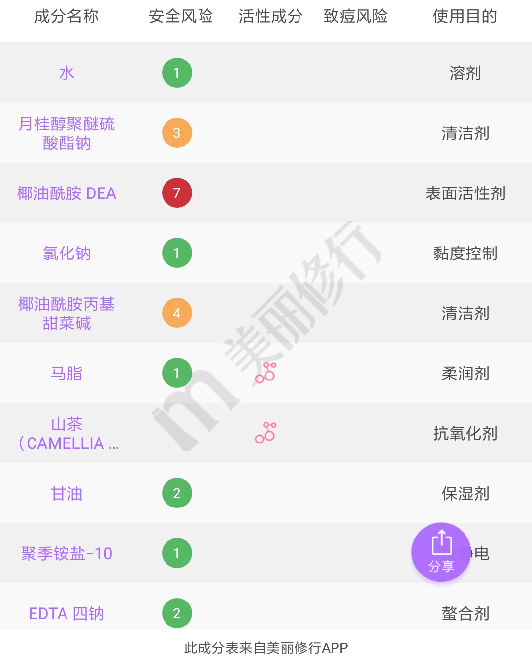 可以三天不洗头的洗发水推荐,可以几天不洗头的洗发水推荐