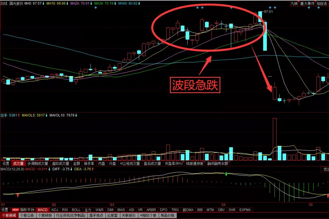 炒股高手揭秘最实用的跟庄技巧,股票高手揭秘十种卖股技巧