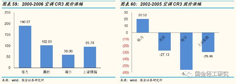 定制家居行业未来的三板斧,定制家居行业破局点
