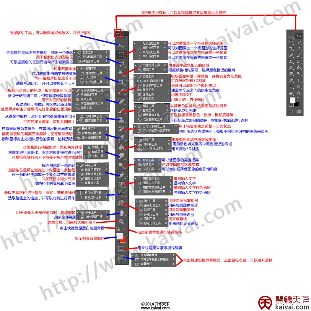 来看看最全的PS干货！网站，快捷键，工具，赚钱，，成长指南2