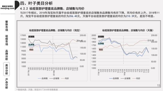 魔镜祛痘护肤品,魔镜市场情报多少钱