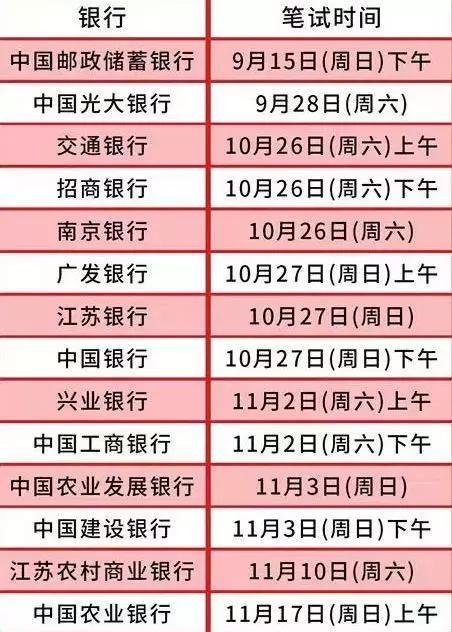 笔试时间发生冲突？这3个时间点你必须有所选择