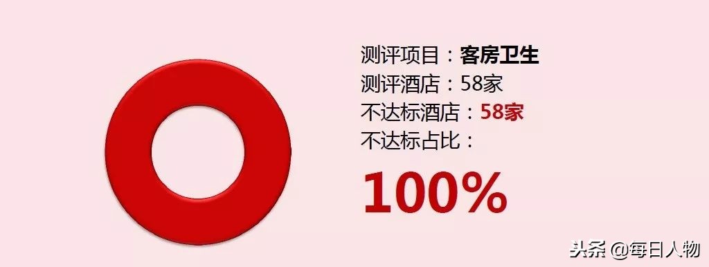 五星级酒店十大测评,测评50元酒店