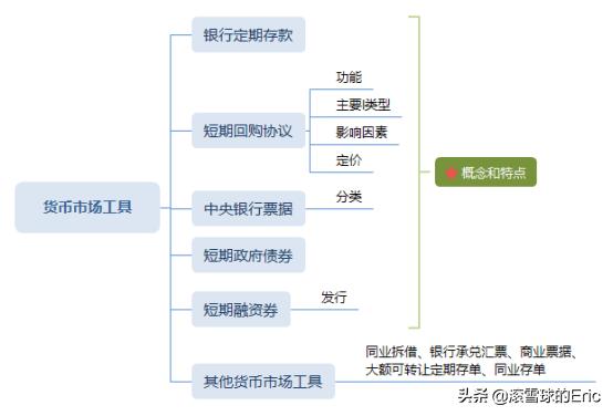 2022年最赚钱的基金投资指南,2022年最全投资基金