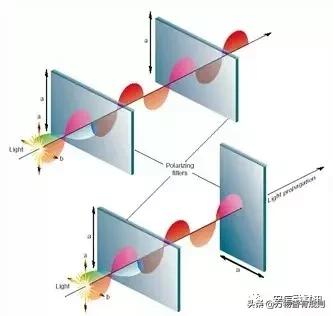 显示屏入门知识,显示屏发展史