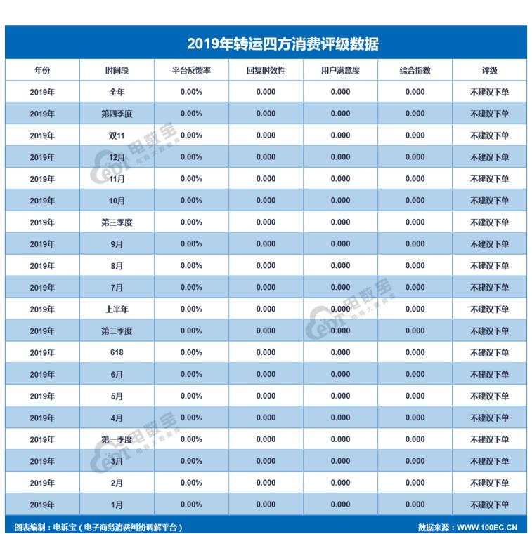 「315报告」2019海淘转运“红与黑”:海带宝斑马物联网等上榜