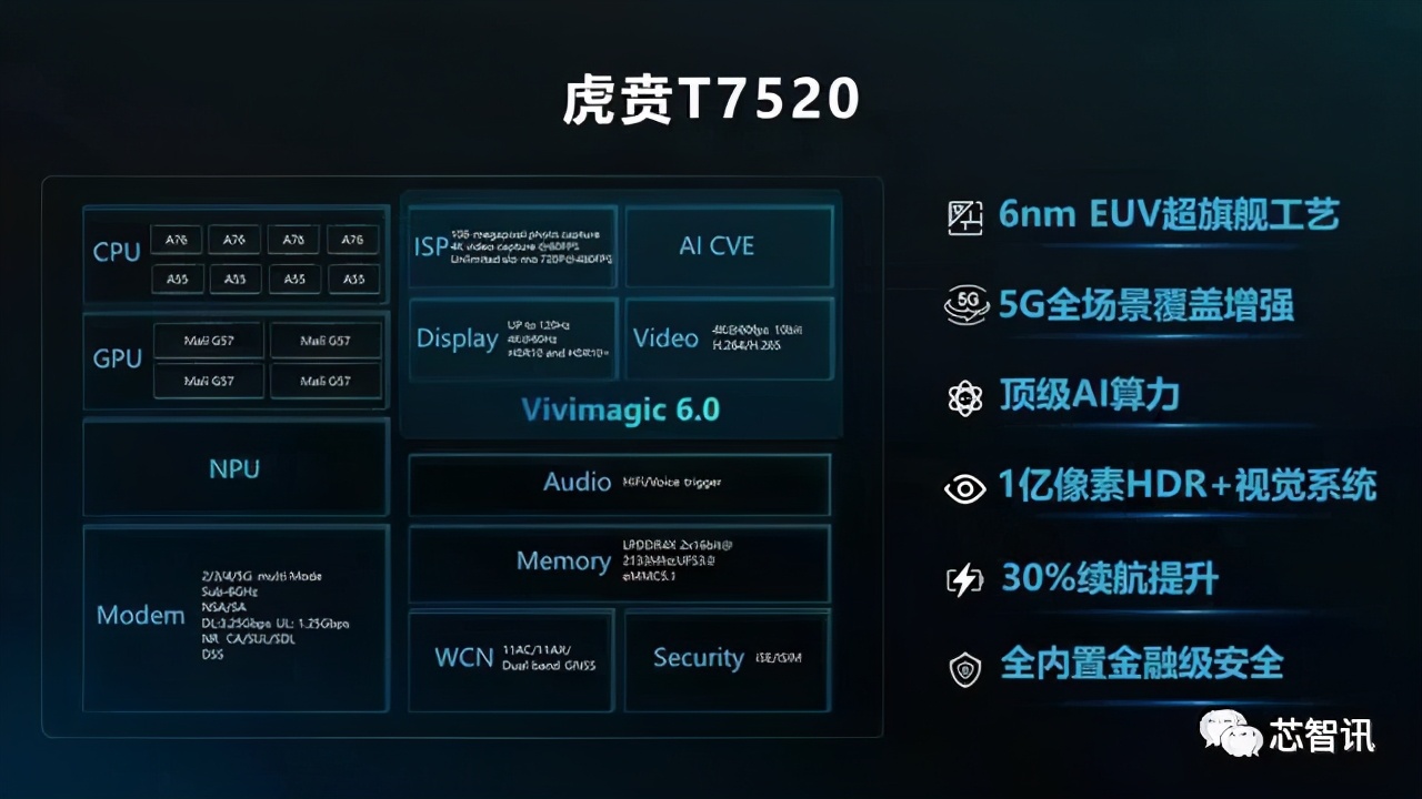 展锐5g芯片价格表,展锐5g芯片性能怎么样