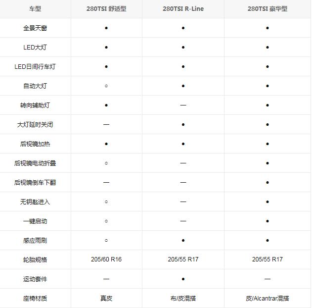 大众速腾17款230自动舒适型1.4t,新一代速腾1.4t配置