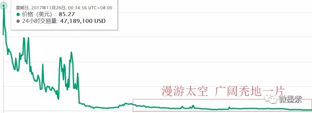 50个曾经明星项目，沦为被扣上“空气币”帽子？