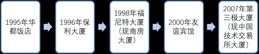 律所发展面临的瓶颈,中国顶级律所为什么都在北京