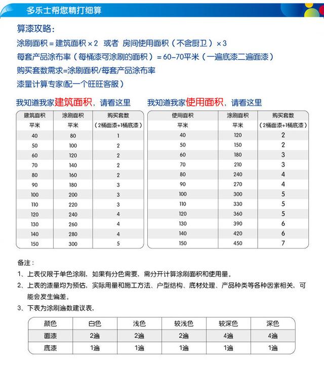 花三分钟搞懂：油漆干货、注意事项、刷漆施工，看这一篇就够了
