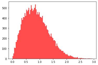 python100个内置函数详解,导入python内置的随机模块