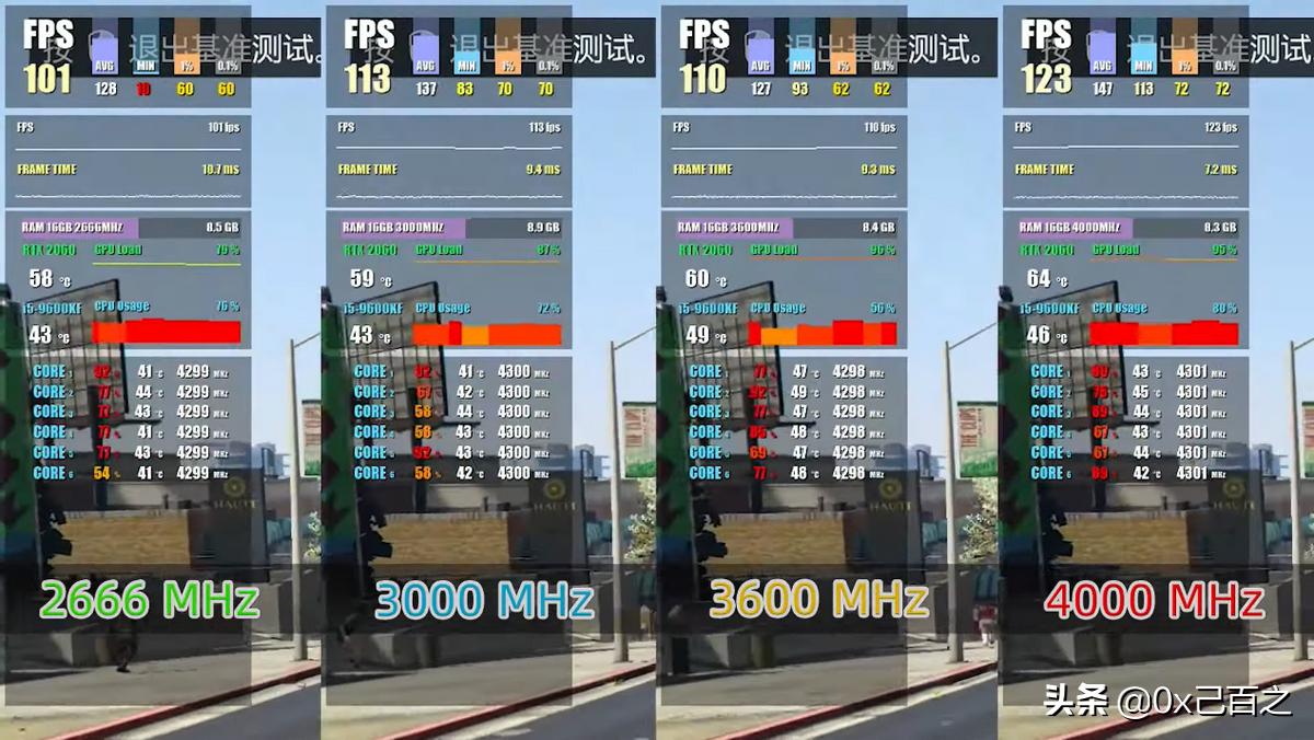 内存频率一般选择多少合适,电脑内存频率和内存条有关吗