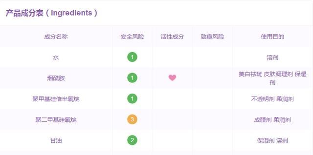 平价护肤品真的可以替代大牌,平价替代大牌