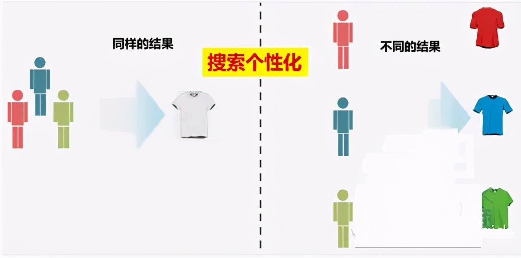 如何从零开始做电商赚钱,怎么从0开始做电商