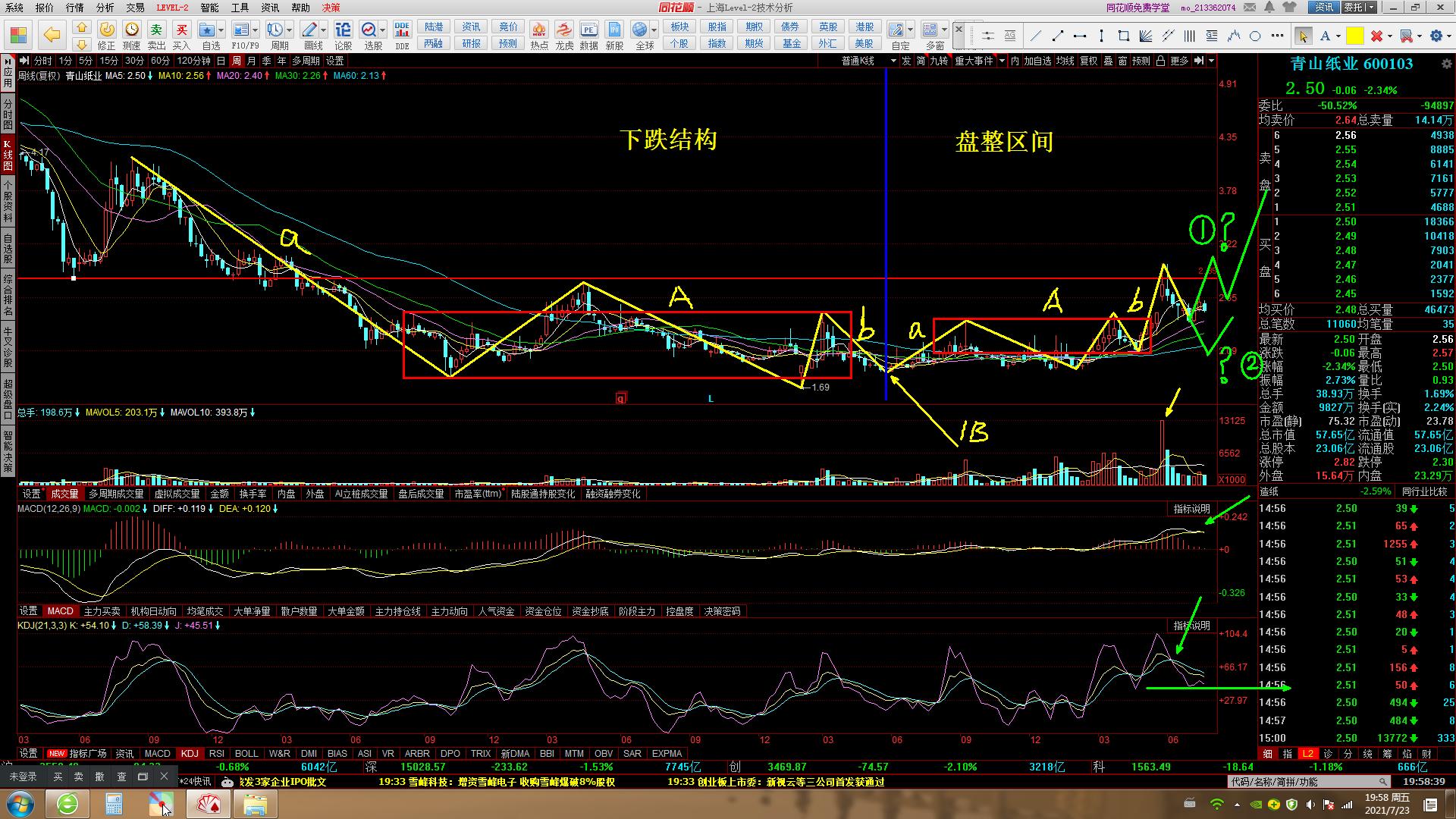 青山纸业600103股票价格行情,600103青山纸业近期会涨到多少