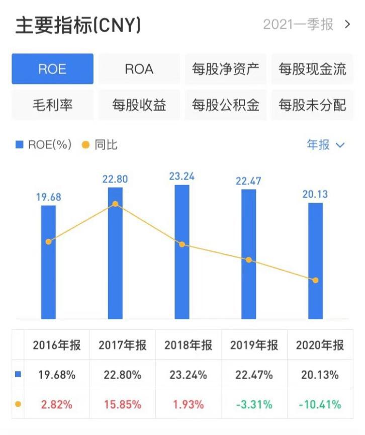 每日创新低的股票还要吗,每天创新低的股票