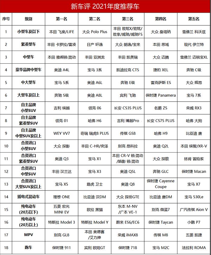 2021各价位最推荐的车,2021最值得购买的车25到30万左右
