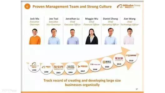 路演ppt制作核心思路,如何制作一个路演ppt