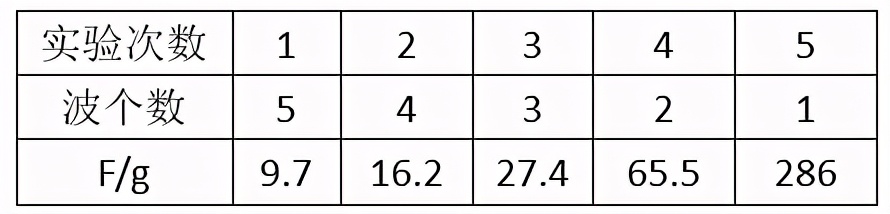 物理电子秤使用方法,电子秤运用的物理知识