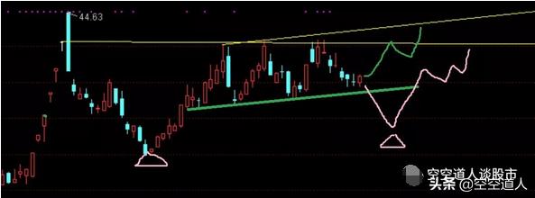 如何深度分析股票,如何判断个股跟随哪一个板块