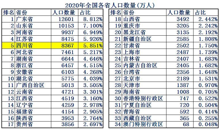 四川为何成为天府之国,四川天府之国详细介绍