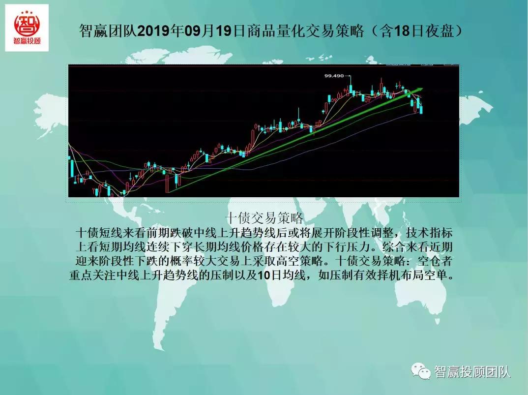 智赢团队最新分析,智赢量化交易软件
