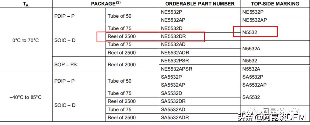阿昆3.15聊芯片打假-运放之王NE5532真假那些事
