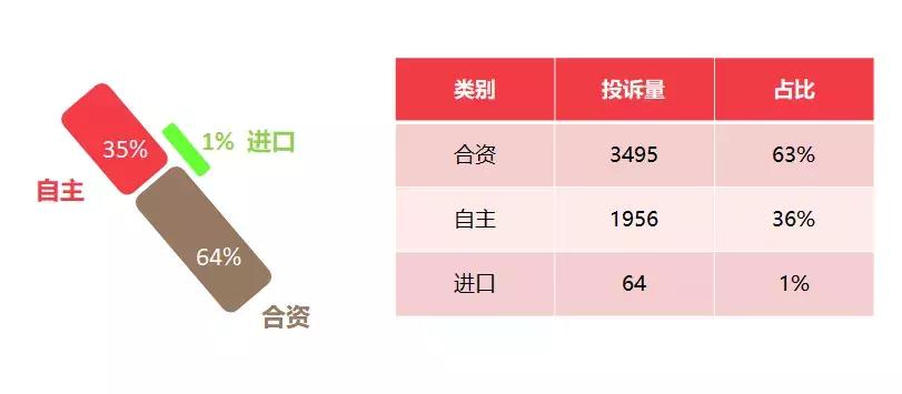 汽车门投诉平台管用吗,汽车投诉网10年内排名