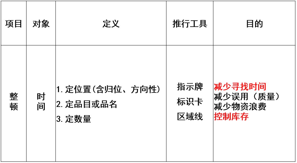 5s实施管理技巧及手法,公司5s管理内容