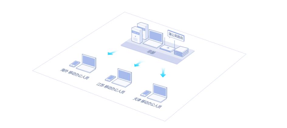 如何让企业办公效率高,办公产品如何提高办公效率