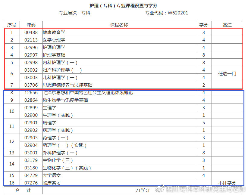 自考医学类专业可以考执业医师吗,自考成考国开远程哪个含金量高