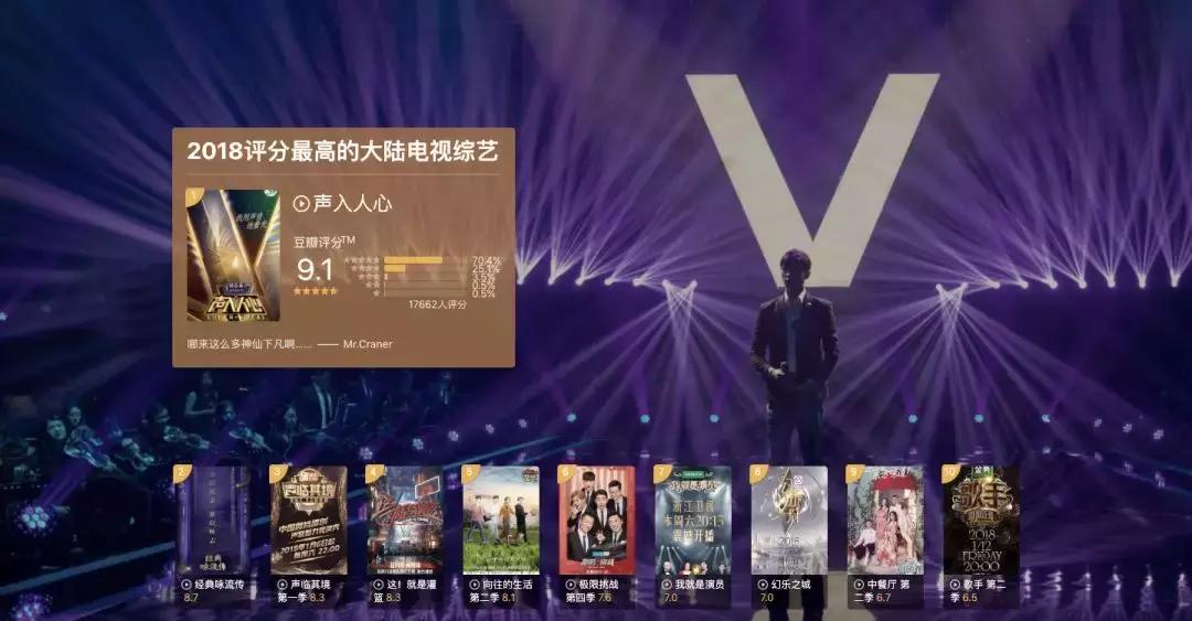 2018豆瓣最高分电影,豆瓣评分电影排行榜top100