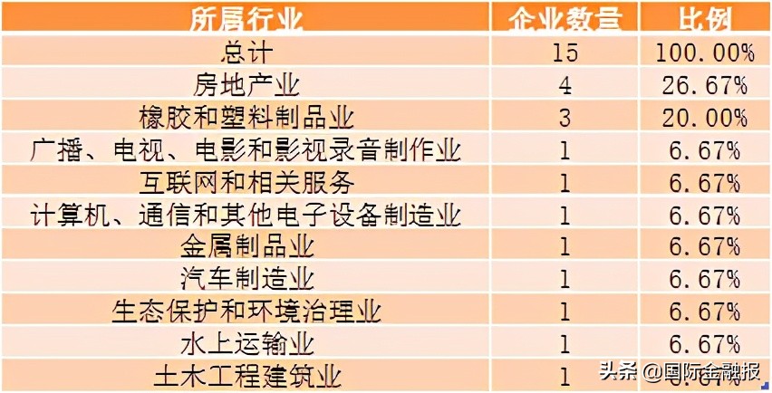 国足最有潜力的上市公司,国足雄起