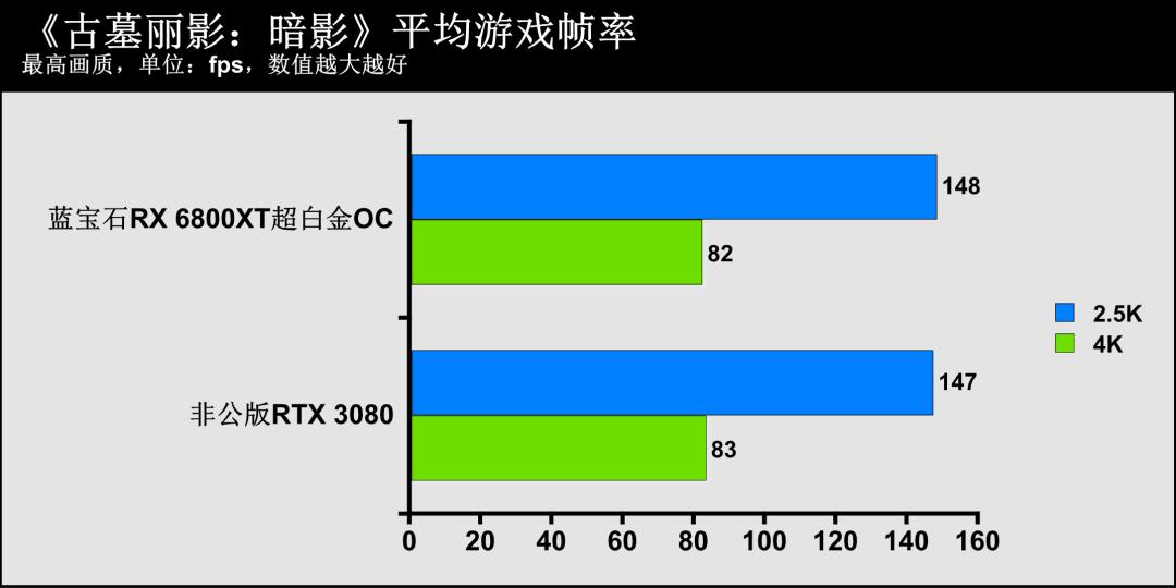 蓝宝石amdradeonrx7700xt怎么样,蓝宝石radeonrx6800