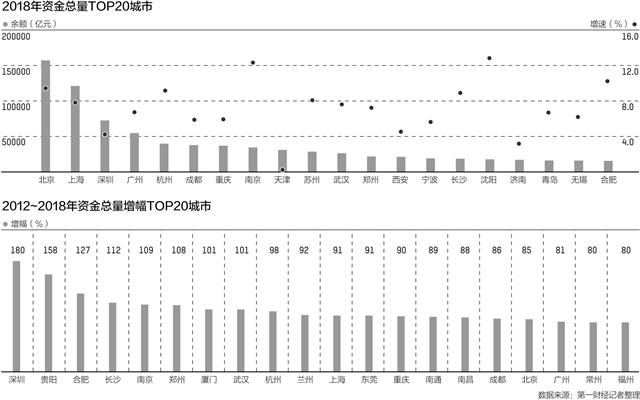 创业到底去哪里比较好,创业去哪里