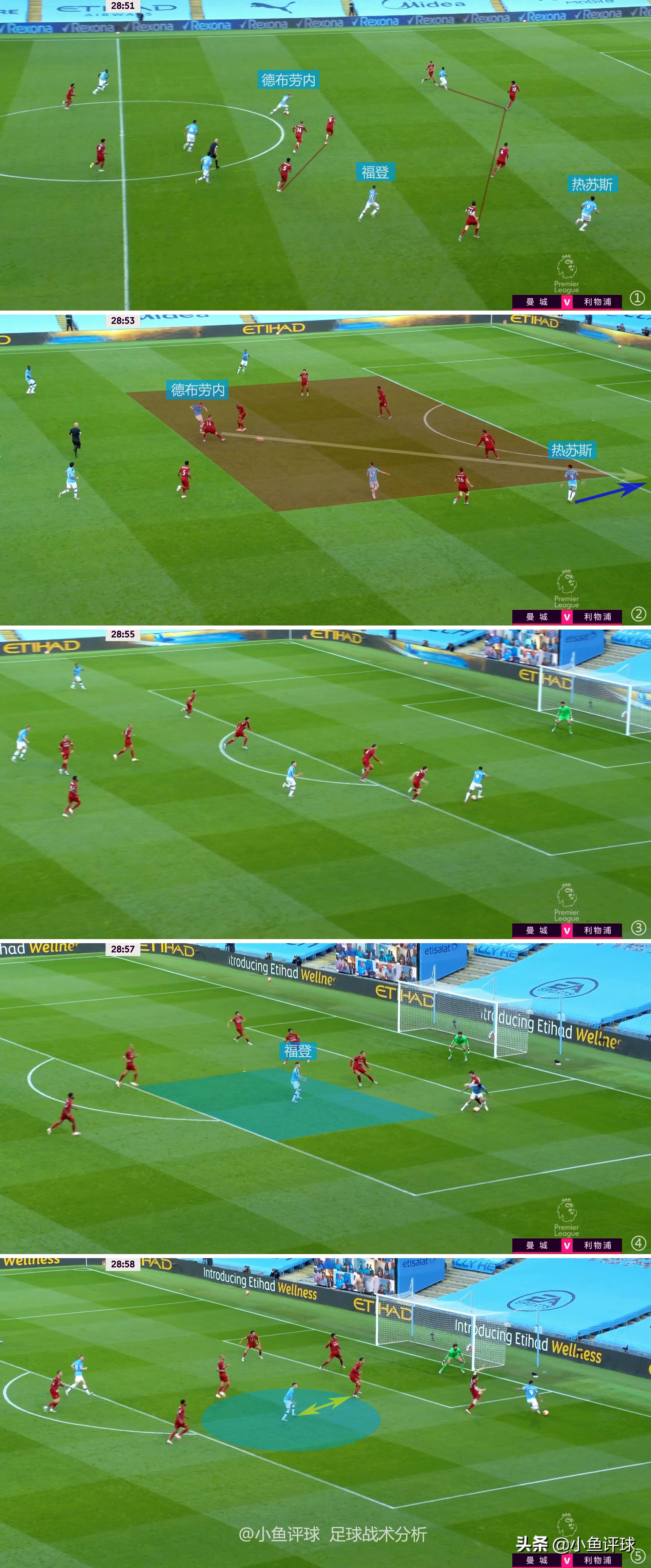 福登几岁加入曼城青训营,福登曼城高光时刻