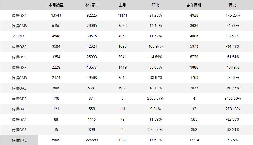 广汽传祺都有哪些问题,广汽传祺车有什么问题