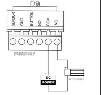 如何成为一个合格的弱电项目经理,弱电安防工程人