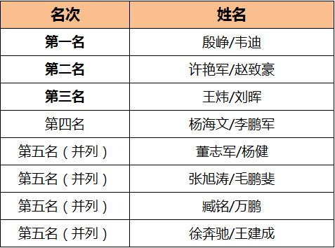 我要上全运2019陕西,我要上全运汉中