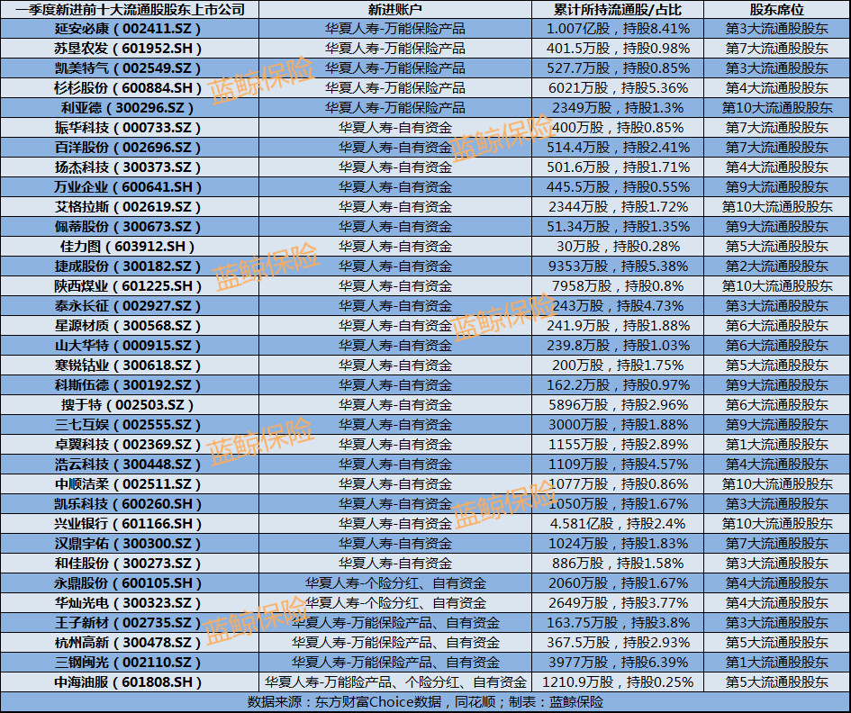 阳光城集团永续债,阳光城华夏人寿