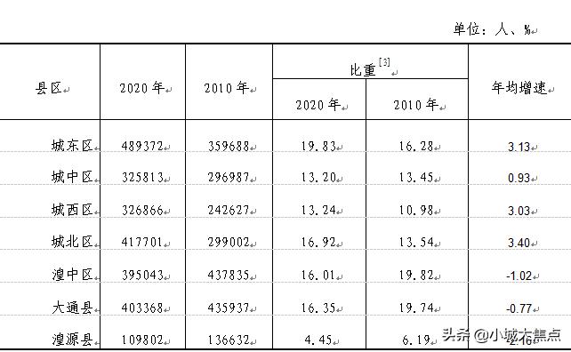 西宁市房价处于什么水平,西宁市哪个片区的房价最便宜