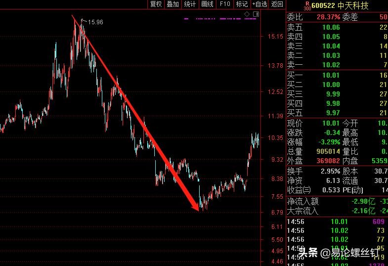 中天科技真实现状,中天科技怎么样靠谱吗