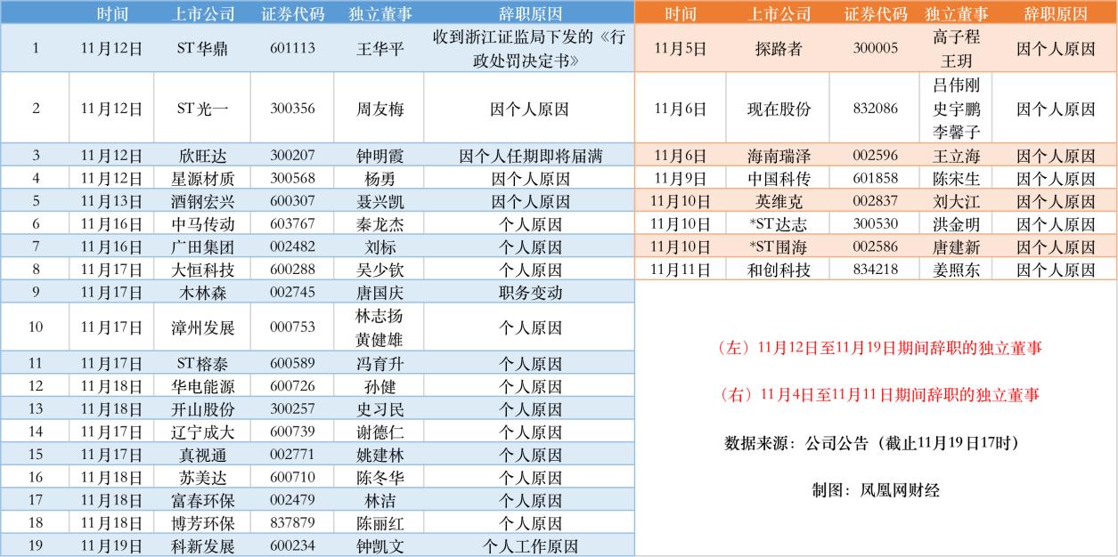 暴风眼20,康美药业引发独董辞职潮